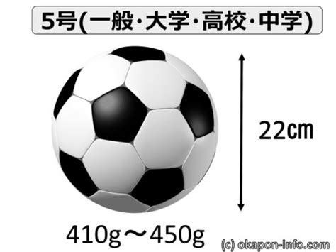 サッカーボール 大きさ 幼児